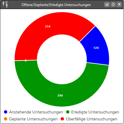 AUDITOR plus Dashboard