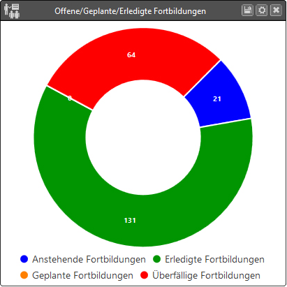 AUDITOR plus Dashboard