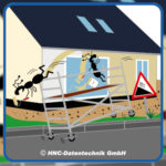 HNC-Datentechnik | Ameisen-Comics zum Arbeitsschutz | Motiv Fahrgerüste