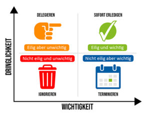 Eisenhower Matrix