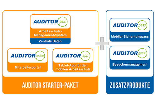 AUDITOR Produktfamilie